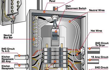 electrical panel box functions|inside electrical panel box.